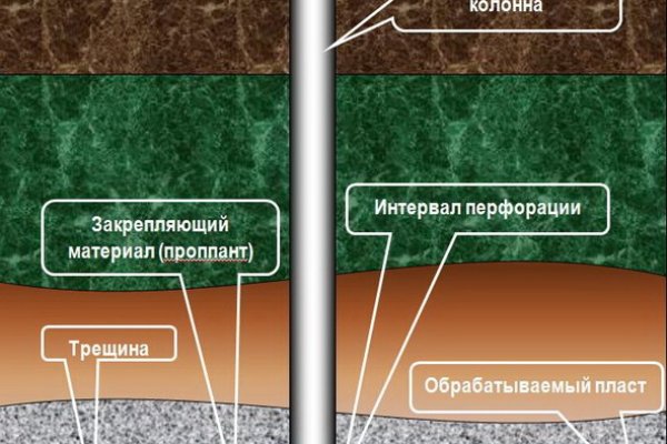 Как вернуть профиль в кракене